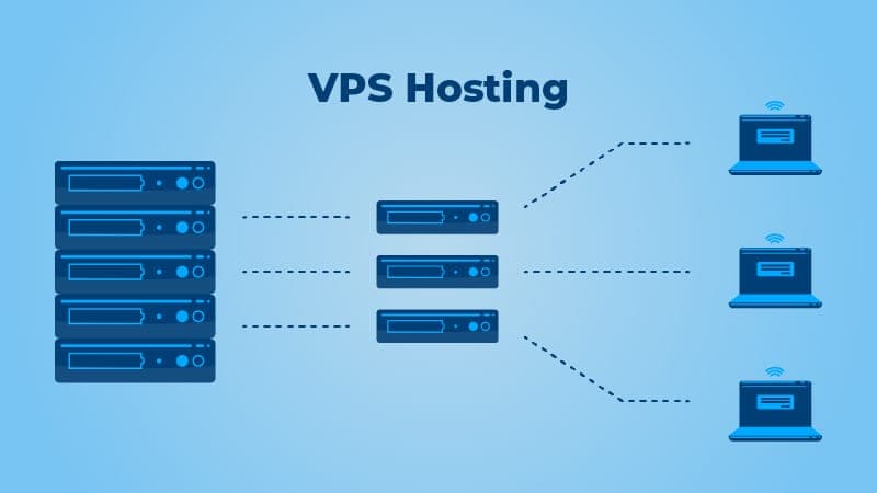 De nyeste trends inden for VPS hosting hos PineRiver